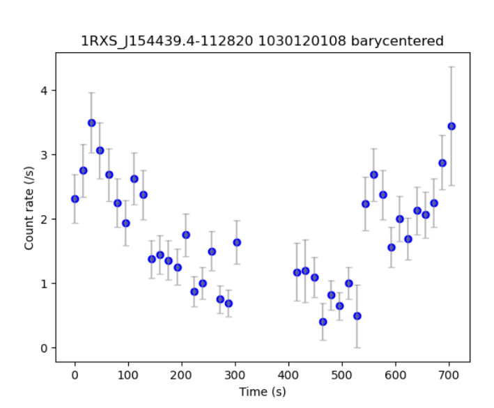Example NICER X-ray light curve