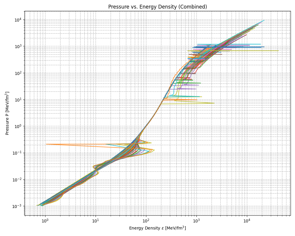Pressure vs energy density across hybrid EoS